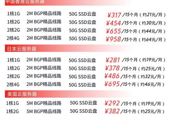电商平台软件服务费计入什么科目；支付电商平台服务费计入什么科目