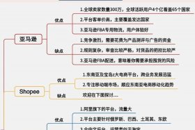 跨境电商的优势和发展趋势、跨境电商的优缺点和发展趋势
