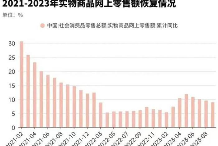 千万级电商,电商年销售额一千万能赚多少 千万级电商,电商年销售额一千万能赚多少