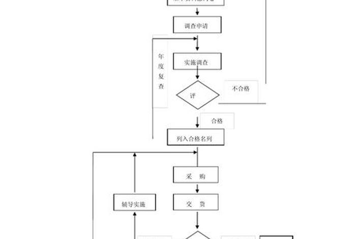 跨境电商供应链流程 - 跨境电商供应链流程设计 跨境电商供应链流程 - 跨境电商供应链流程设计
