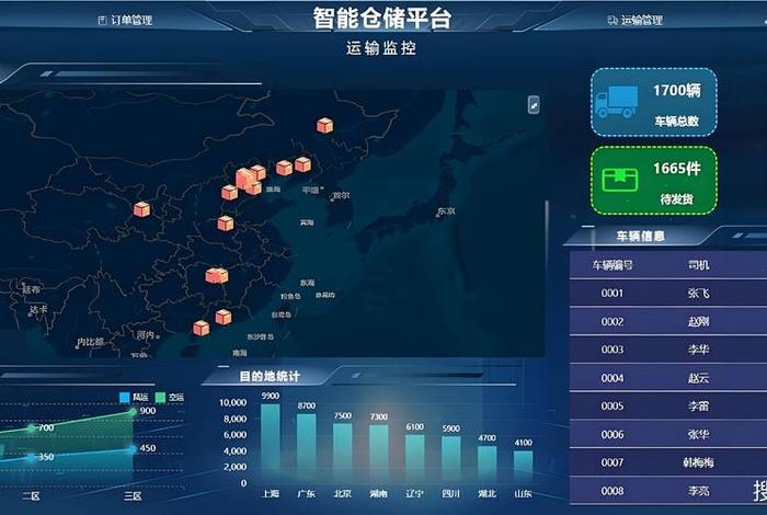 跨境电商仓储管理系统,跨境电商仓储是什么意思 跨境电商仓储管理系统,跨境电商仓储是什么意思
