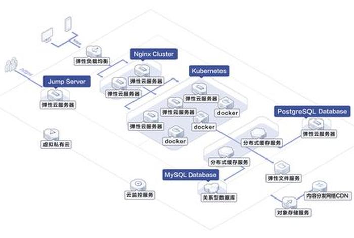跨境电商企业系统解决方案 跨境电商的解决方案 跨境电商企业系统解决方案 跨境电商的解决方案