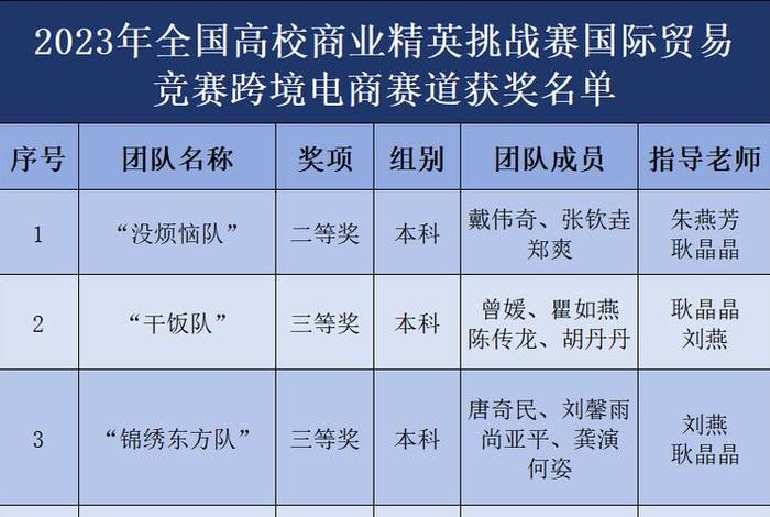 电商山东省省二类比赛(山东省电子商务精英挑战赛) 电商山东省省二类比赛(山东省电子商务精英挑战赛)