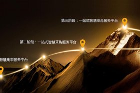 电商 开发 - 电商开发网站公司