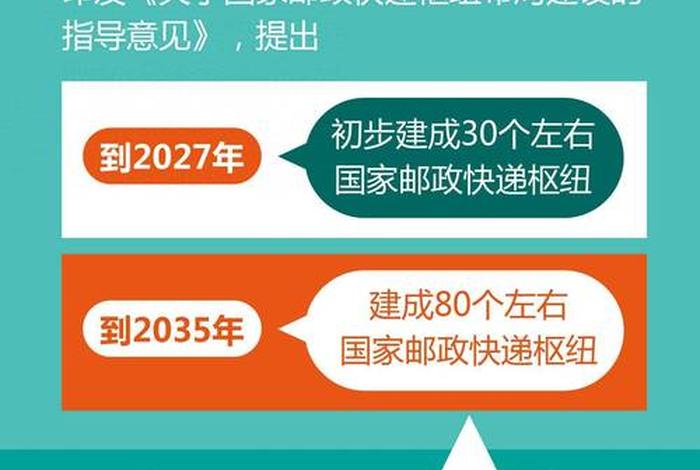 中国邮政快递的跨境电商业务 - 中国邮政快递的跨境电商业务包括 中国邮政快递的跨境电商业务 - 中国邮政快递的跨境电商业务包括