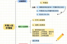 入驻电商运营 - 入驻电商运营怎么样