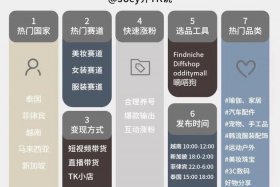 TK跨境电商官方教材 - tk跨境电商官方教材