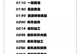 跨境电商4种新型海关监管模式（跨境电商4种新型海关监管模式是什么）