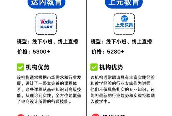 电商设计培训教育机构 电商设计培训教育机构有哪些 电商设计培训教育机构 电商设计培训教育机构有哪些