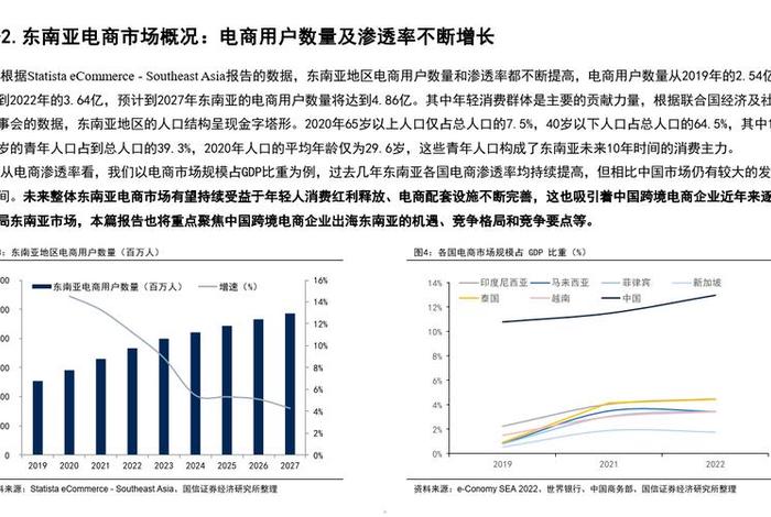 电商运营发展前景；电商运营发展前景怎么样