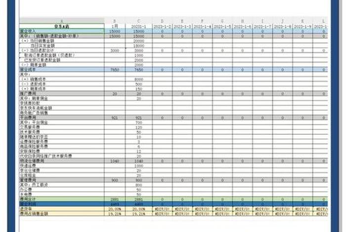 跨境电商成本会计的工作感受;跨境电商会计需要具体完成哪些工作? 跨境电商成本会计的工作感受;跨境电商会计需要具体完成哪些工作?