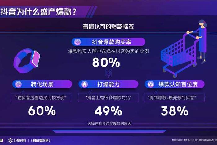 抖音电商联盟 - 抖音电商联盟达人版 抖音电商联盟 - 抖音电商联盟达人版