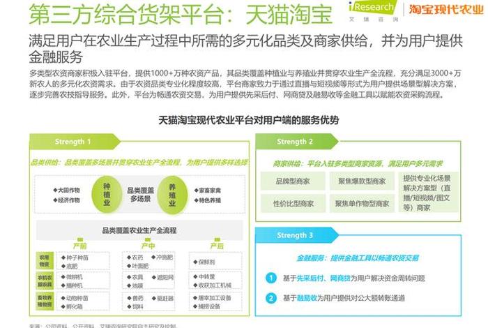 农产品电商飞速发展 - 农产品电商飞速发展的原因 农产品电商飞速发展 - 农产品电商飞速发展的原因