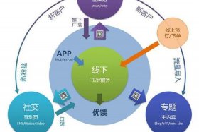 o2o是跨境电商平台吗（o2o是跨境电商平台吗知乎）