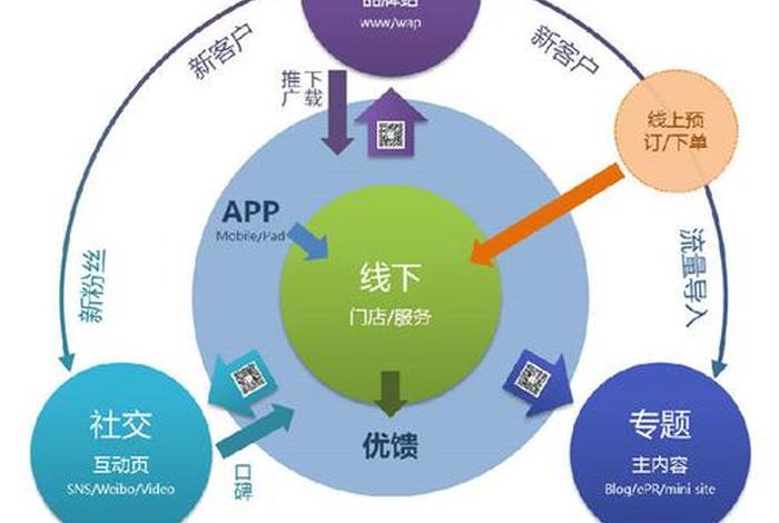 o2o是跨境电商平台吗(o2o是跨境电商平台吗知乎) o2o是跨境电商平台吗(o2o是跨境电商平台吗知乎)