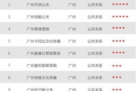 广州电商公司排名（广州电商公司排名前十）