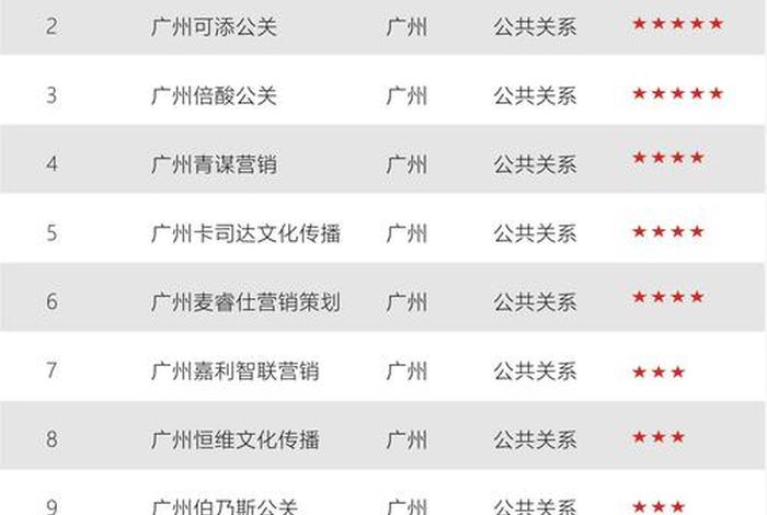 广州电商公司排名（广州电商公司排名前十）