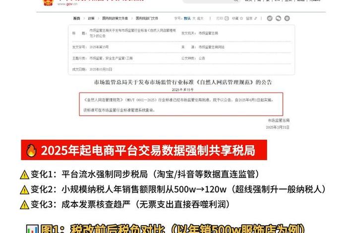 广东电商税收新政策2025最新公告全文、广东电商税收新政策2025最新公告全文下载 广东电商税收新政策2025最新公告全文、广东电商税收新政策2025最新公告全文下载