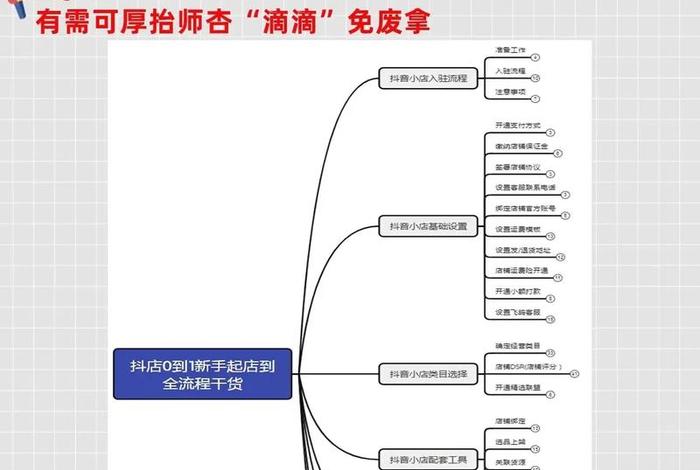 做电商运营的步骤,做电商运营的步骤有哪些 做电商运营的步骤,做电商运营的步骤有哪些