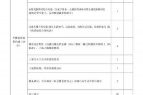 电商助理工资 电商运营助理工资绩效考核