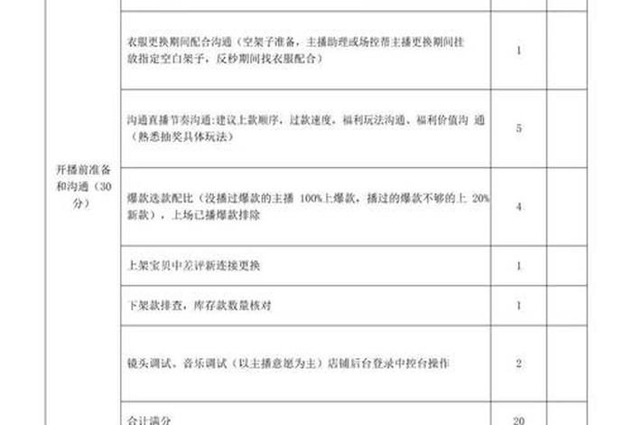 电商助理工资 电商运营助理工资绩效考核
