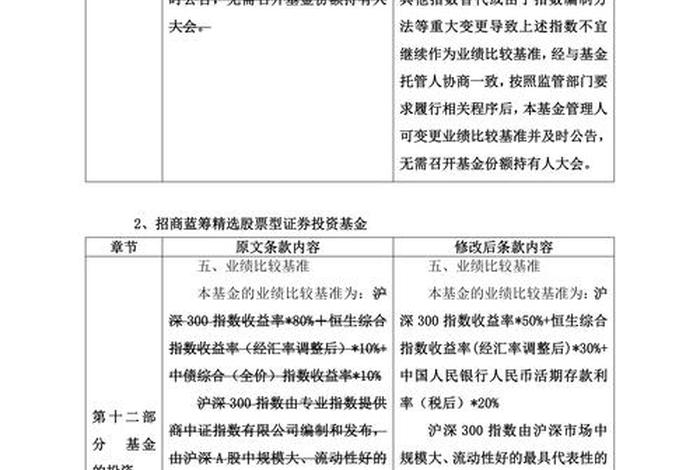 金融电商培训会 金融电商培训会议记录