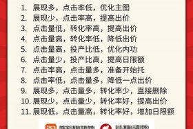 电商做推广好还是运营好，电商做推广好还是运营好呢