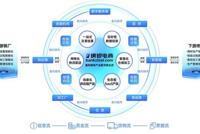 赋能电商高标发展 赋能商业新发展 赋能电商高标发展 赋能商业新发展
