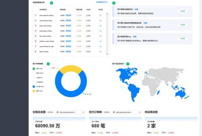 跨境电商erp沙盒实验总结、跨境电商erp沙盒实验总结与反思 跨境电商erp沙盒实验总结、跨境电商erp沙盒实验总结与反思
