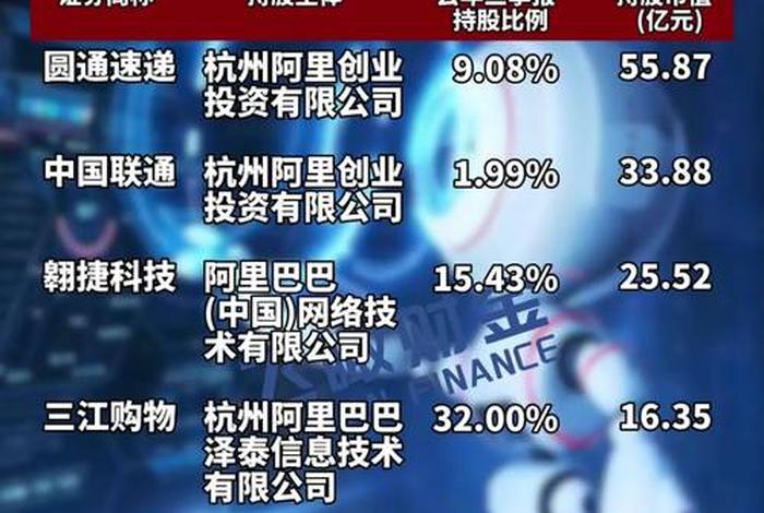 阿里变动;阿里人员变动 阿里变动;阿里人员变动