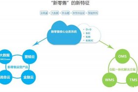 电商剥离 电商公司淘汰机制