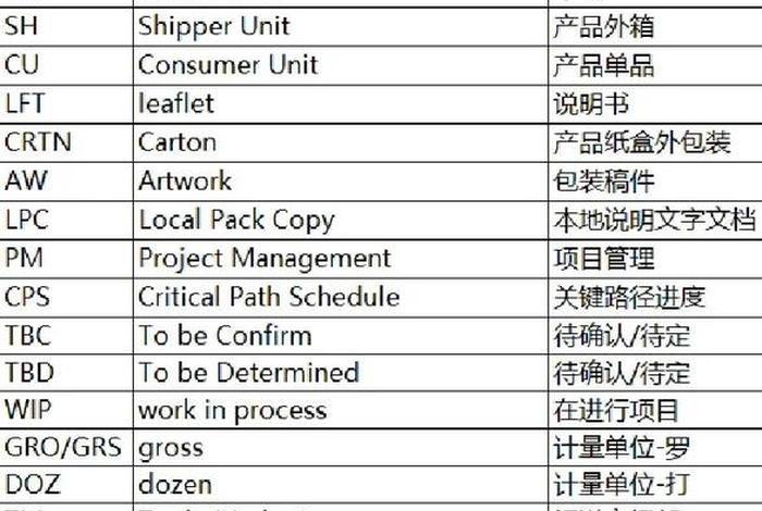 电商英语简写 电商英语简写怎么写
