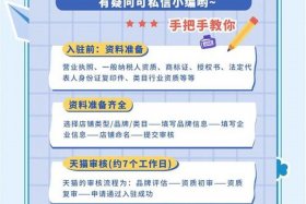 入驻电商平台的好处（入驻电商平台的好处是什么）