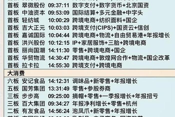 跨境电商股票一览表,跨境电商股票一览表最新 跨境电商股票一览表,跨境电商股票一览表最新