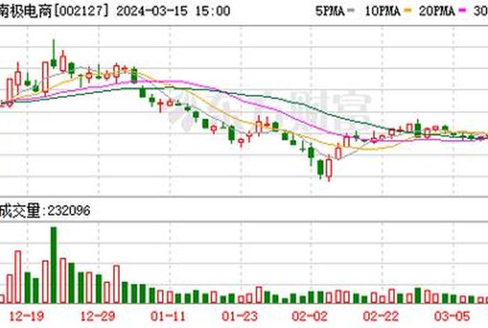 南极电商股吧最新股价走势 南极电商股吧最新股价走势图 南极电商股吧最新股价走势 南极电商股吧最新股价走势图