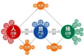 电商是什么意思 电商是什么意思包括哪些