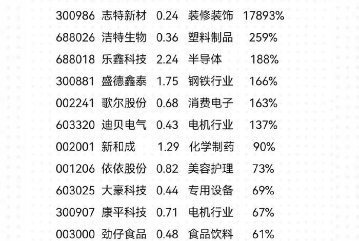十大电商龙头股 十大电商龙头股排名 十大电商龙头股 十大电商龙头股排名