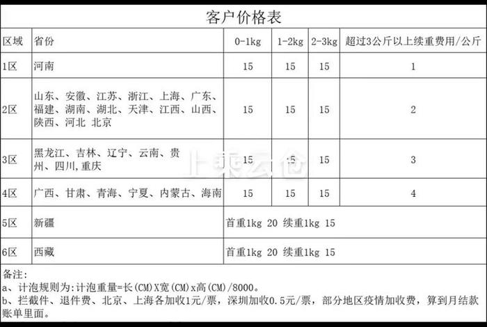 电商快递合作价格 电商合作快递最低价格 电商快递合作价格 电商合作快递最低价格