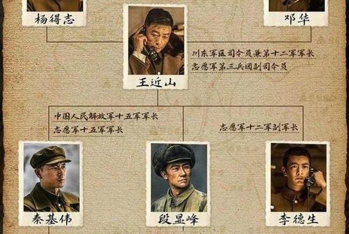 电影上甘岭简介;上甘岭电影故事简介 电影上甘岭简介;上甘岭电影故事简介