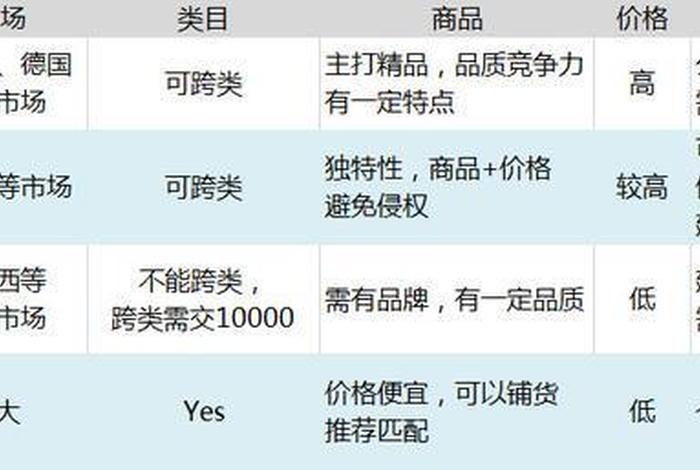 tenu跨境电商待发首单，target跨境电商