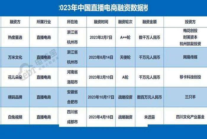 电商占据市场份额 电商占据市场份额怎么办