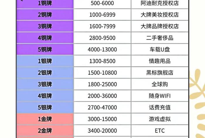 做电商需要投资多少钱抖音小店;做电商需要投资多少钱抖音小店呢 做电商需要投资多少钱抖音小店;做电商需要投资多少钱抖音小店呢