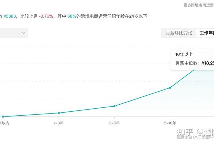 电商新媒体风口，新媒体电商发展方向