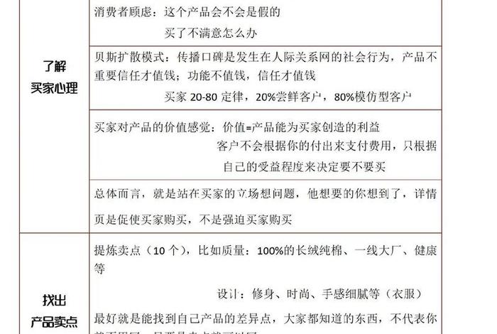 电商如何做爆款;电商如何做爆款销售 电商如何做爆款;电商如何做爆款销售
