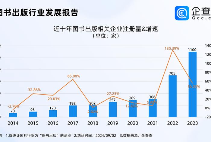 电商书本 电商书本高度不一样