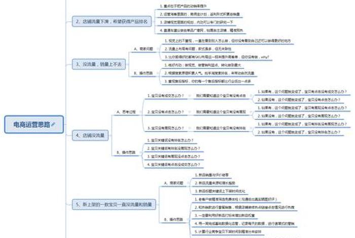跨境电商运营教学 - 跨境电商运营教学大纲