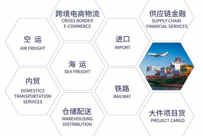 电商跨境物流公司（跨境电商物流公司简介）