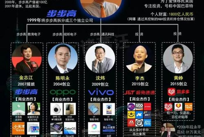 十大电商大咖人物；十大电商大咖人物介绍