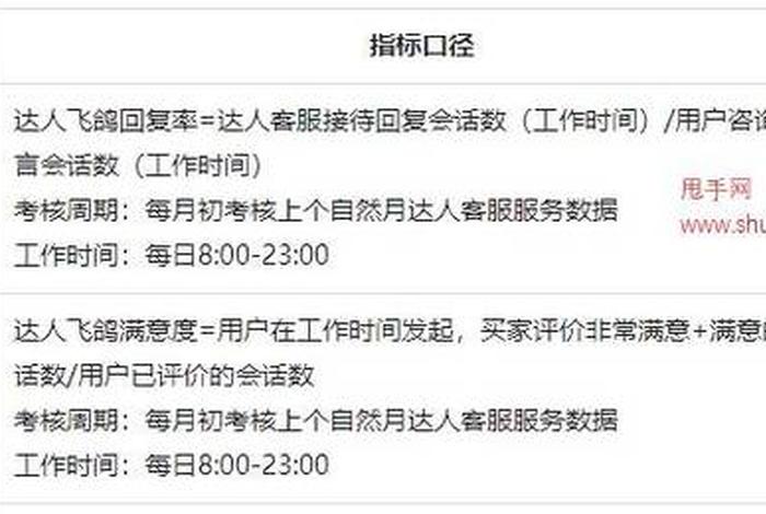 线上电商客服考核、线上电商客服考核内容 线上电商客服考核、线上电商客服考核内容