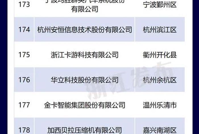 宁波电商公司排名前十、宁波电商公司排名前十名 宁波电商公司排名前十、宁波电商公司排名前十名